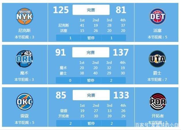 篮球的成功