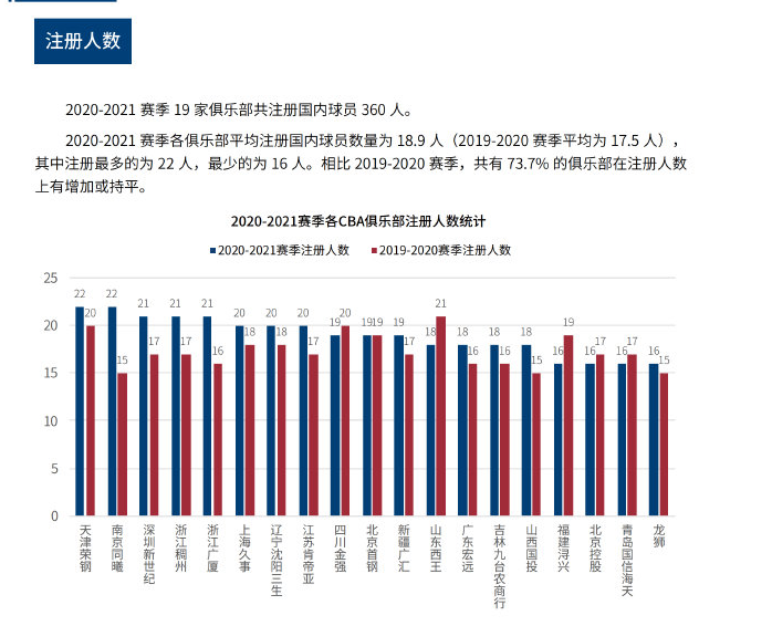 结束职业生 结束职业生