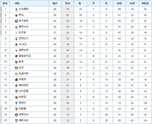 曼联用实际 曼联用实际