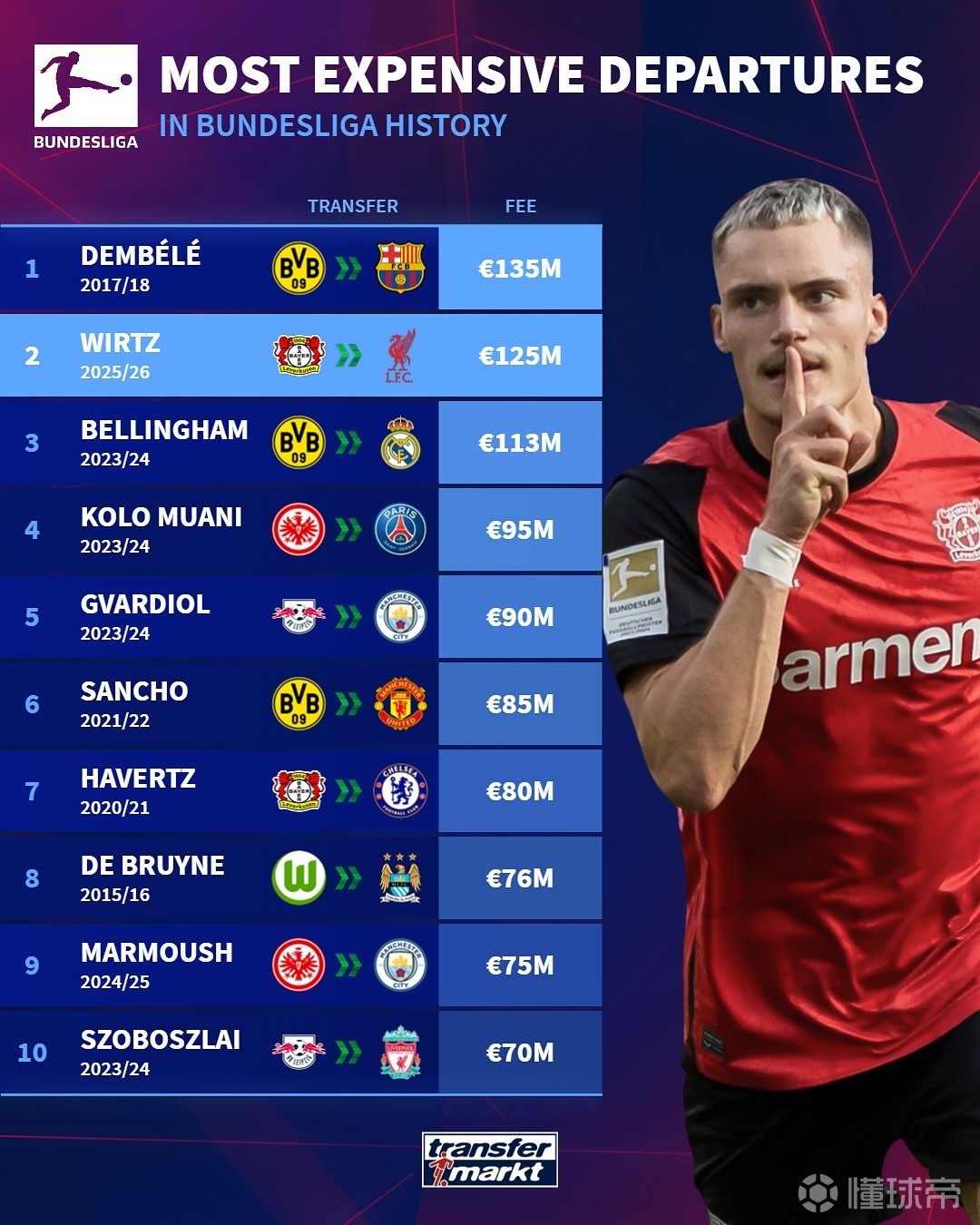 但随着拉什 但随着拉什