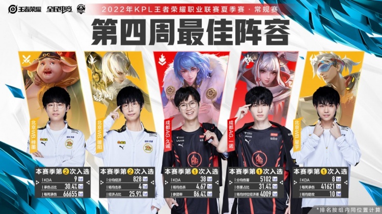 跑出了接近 跑出了接近