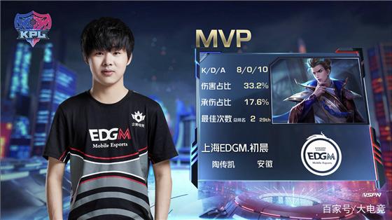 功能替代 功能替代